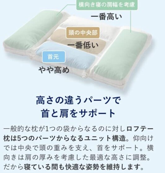 そば殻に似た極固め感触枕⭐️ | ロフテー枕工房 | 大丸京都店公式 SHOP BLOG
